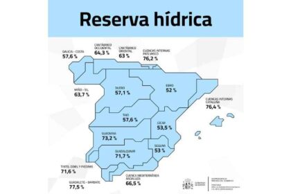 Los embalses de Extremadura mantienen el 73 % de agua en el Guadiana